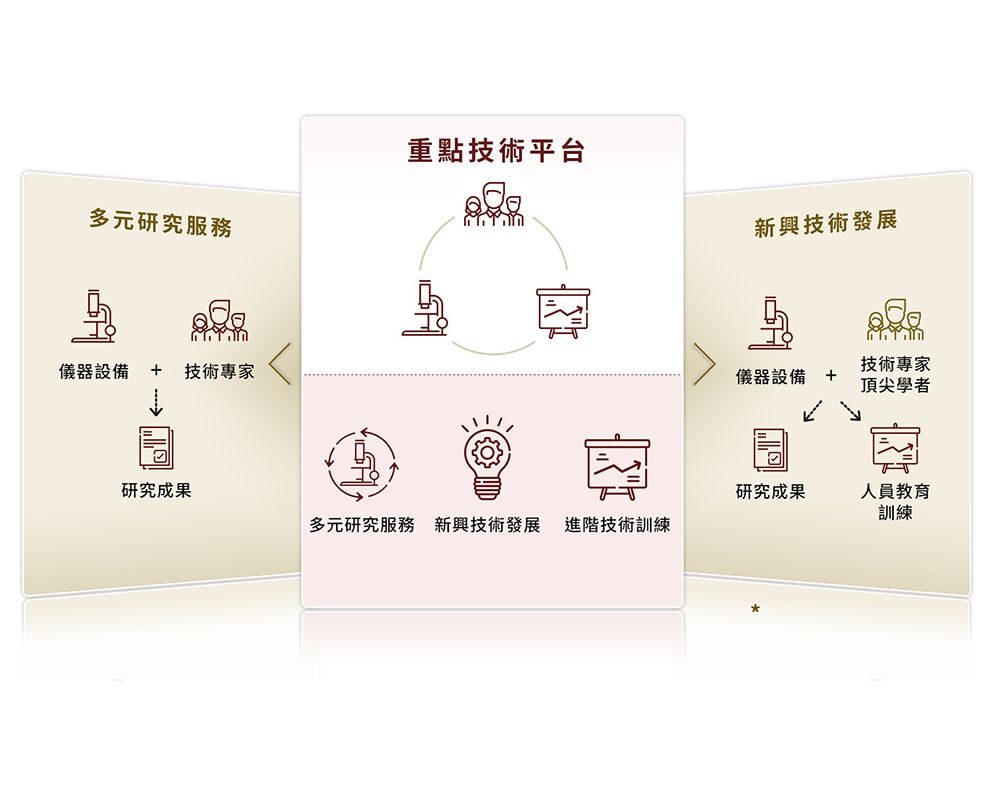 國立臺灣大學重點技術平台-封面圖