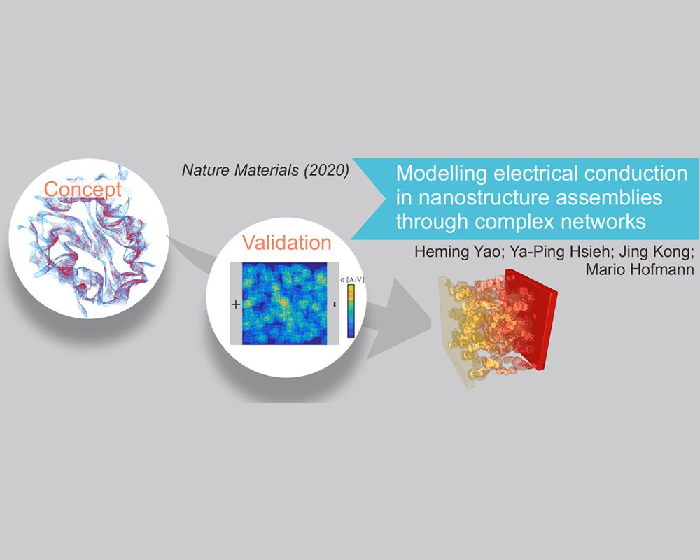 臺大/中研院合作團隊把奈米複合物的導電行為變容易了-封面圖
