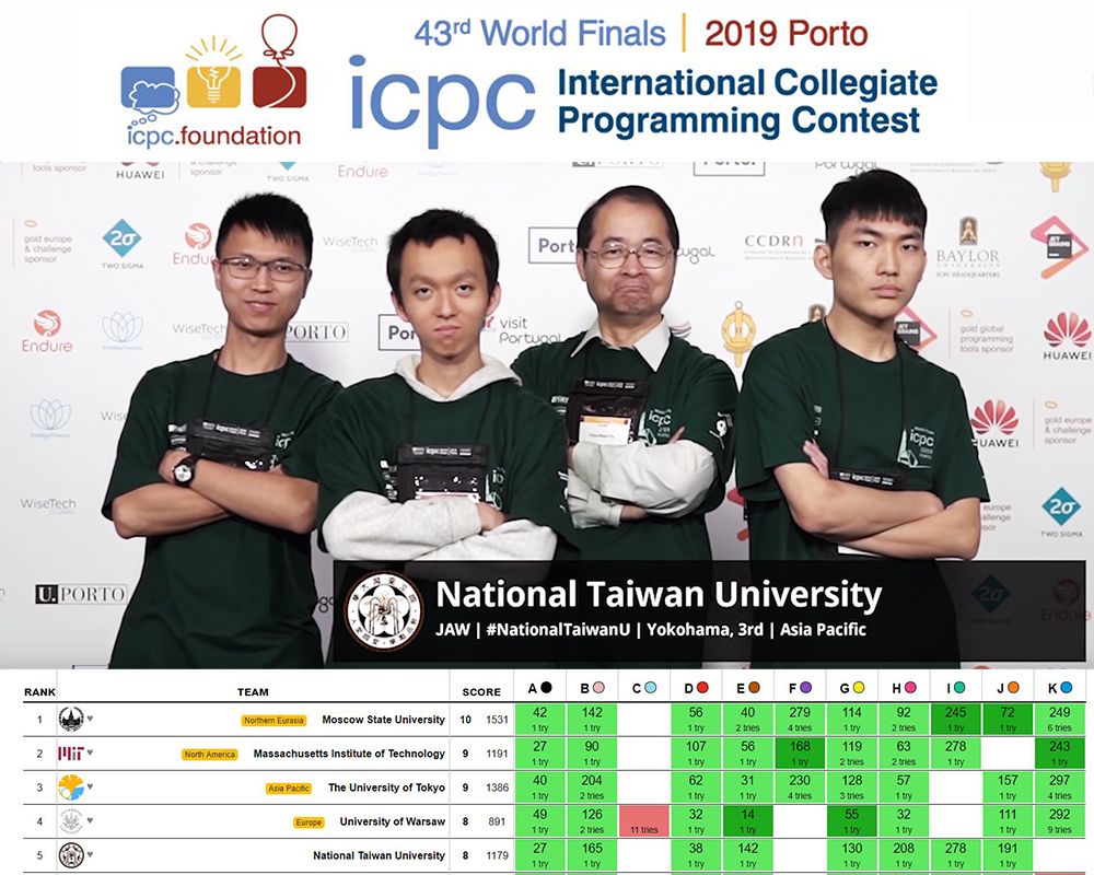 Spotlight Ntu Csie Team Ranks The 5th Silver Medal In The 19 Acm Icpc World Final National Taiwan University