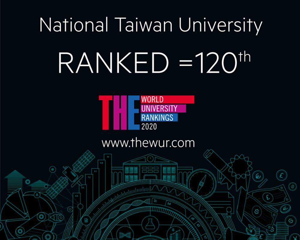 NTU Climbs 50 Places to 120th in 2020 THE World University Ranking-封面圖