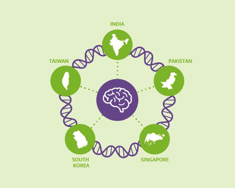 First Large Genetic Study of Bipolar Disorder in Asian Populations by Prof. Po-Hsiu Kuo and Global Teams-封面圖