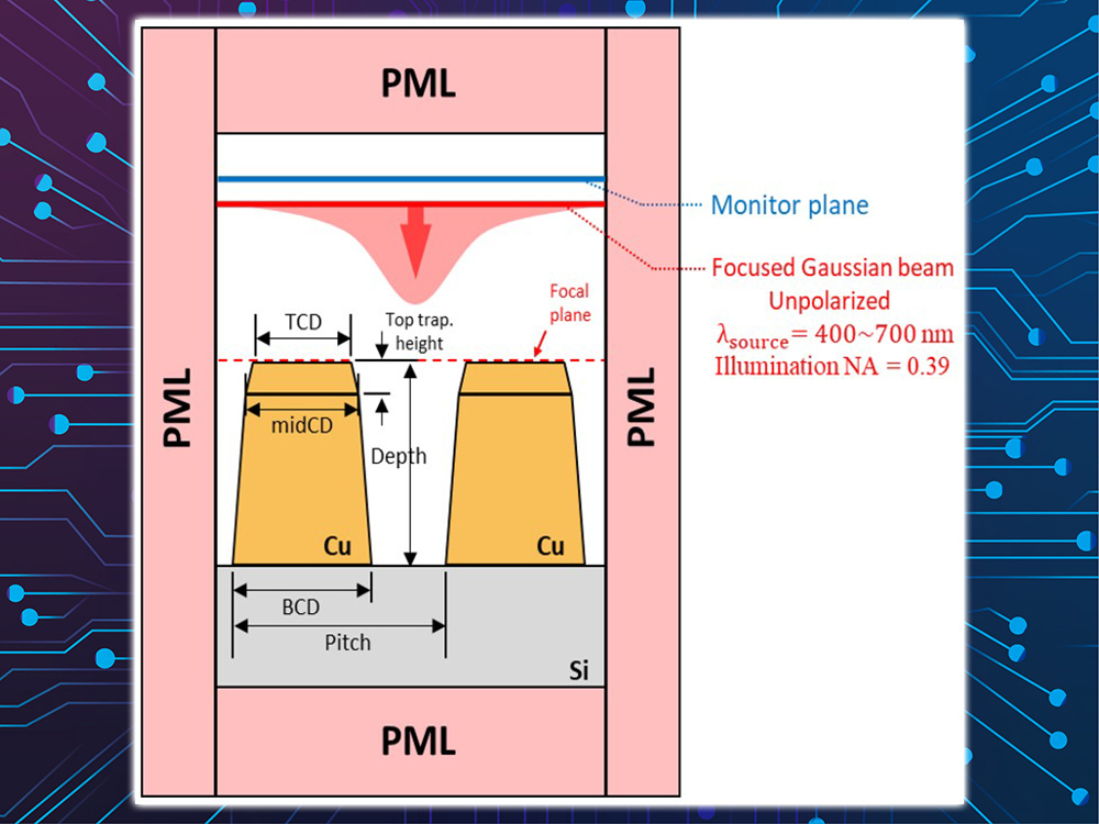 Image: Innovative High Signal-to-Noise Optical Critical Dimension Measurement Technique for High Aspect Ratio Microstructures