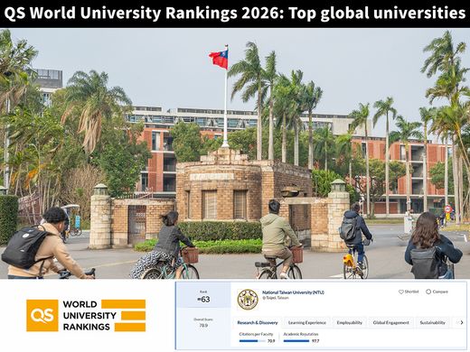 2026 QS世界大學排名 臺大上升至歷年最佳的第63名圖