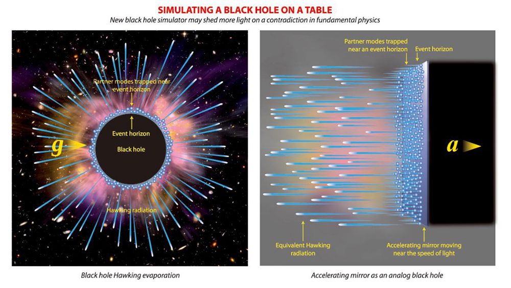 結合雷射及奈米科技的「類比黑洞」實驗構想。