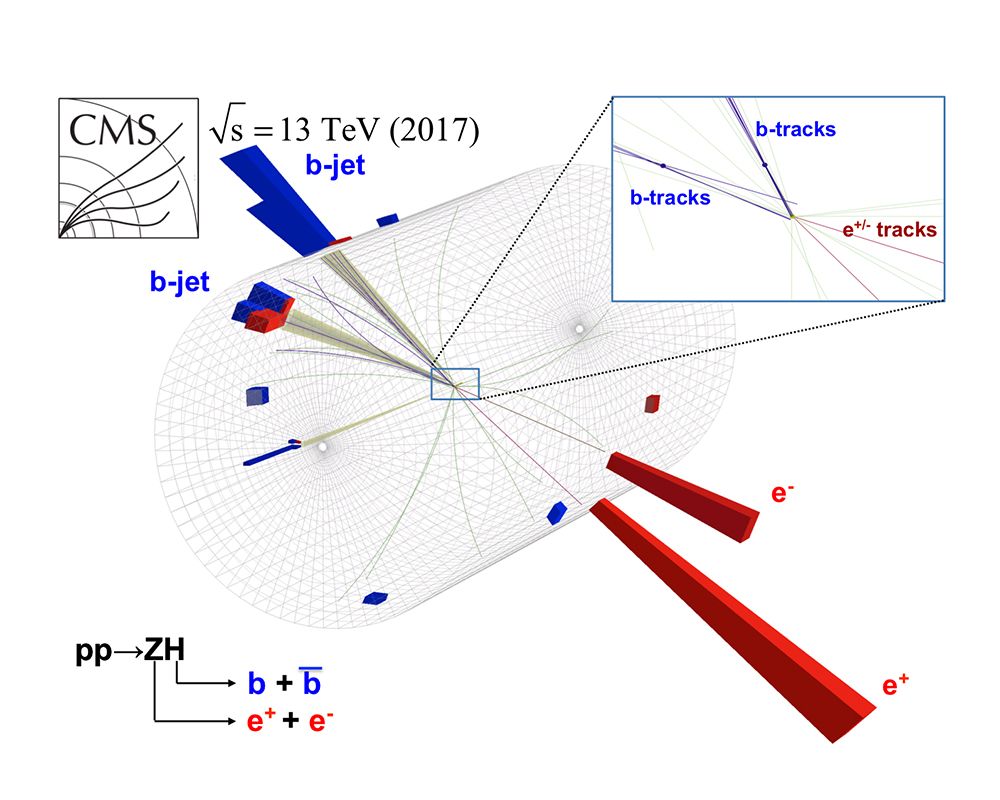 臺大高能實驗室─希格斯粒子與底夸克的交錯