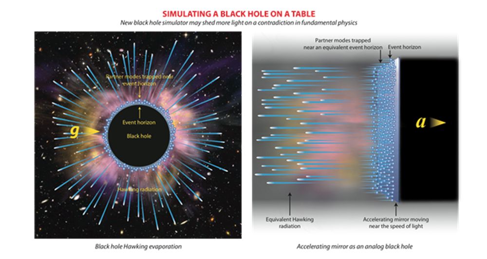 加速飛翔鏡可以模擬黑洞霍京蒸發。