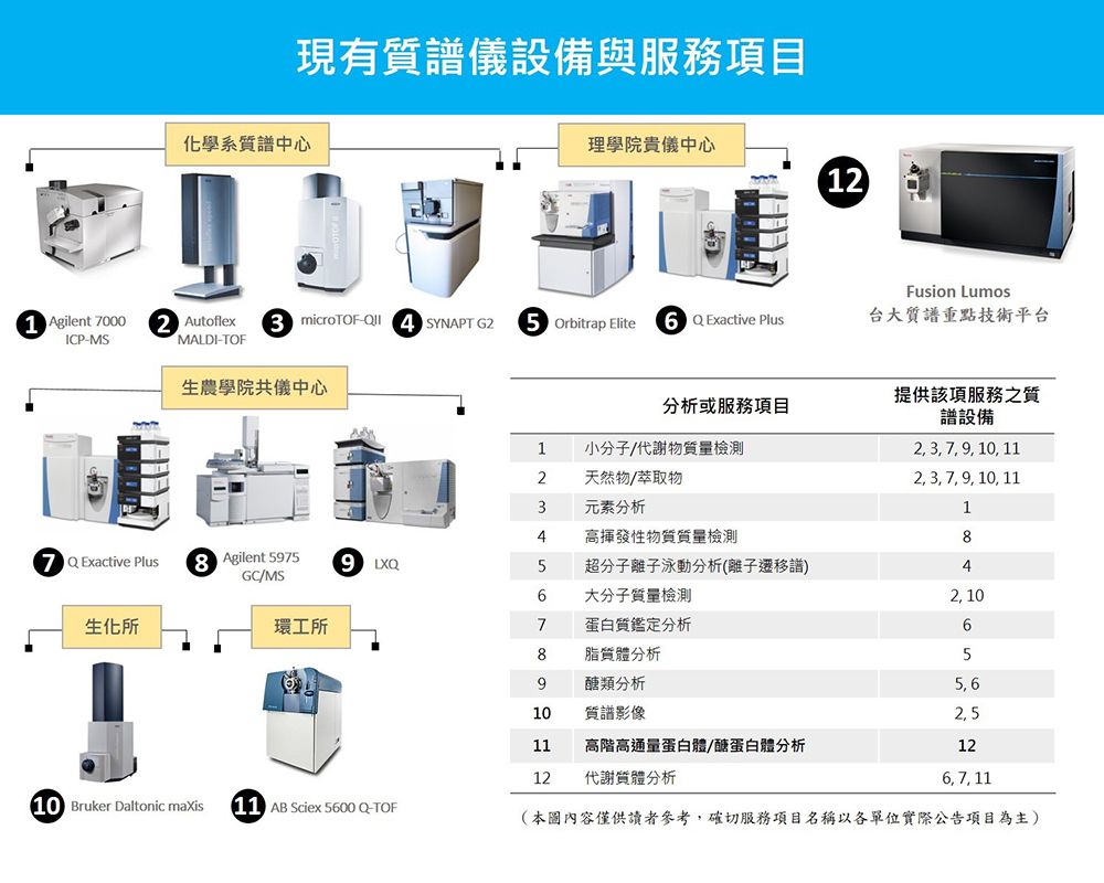 臺大學術卓越系列報導-理學院：臺大質譜技術服務-封面圖