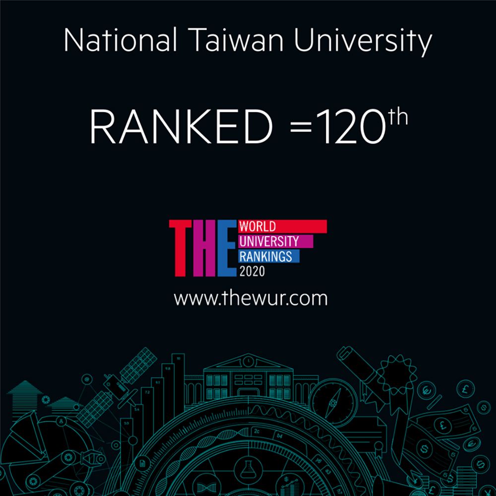 THE世界大學排名臺大名列120。